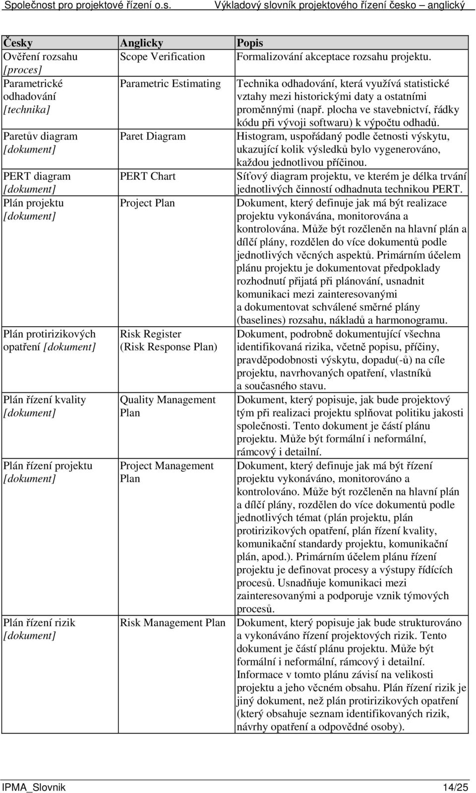 plocha ve stavebnictví, řádky Paretův diagram PERT diagram Plán projektu Plán protirizikových opatření Plán řízení kvality Plán řízení projektu Plán řízení rizik Paret Diagram PERT Chart Project Plan