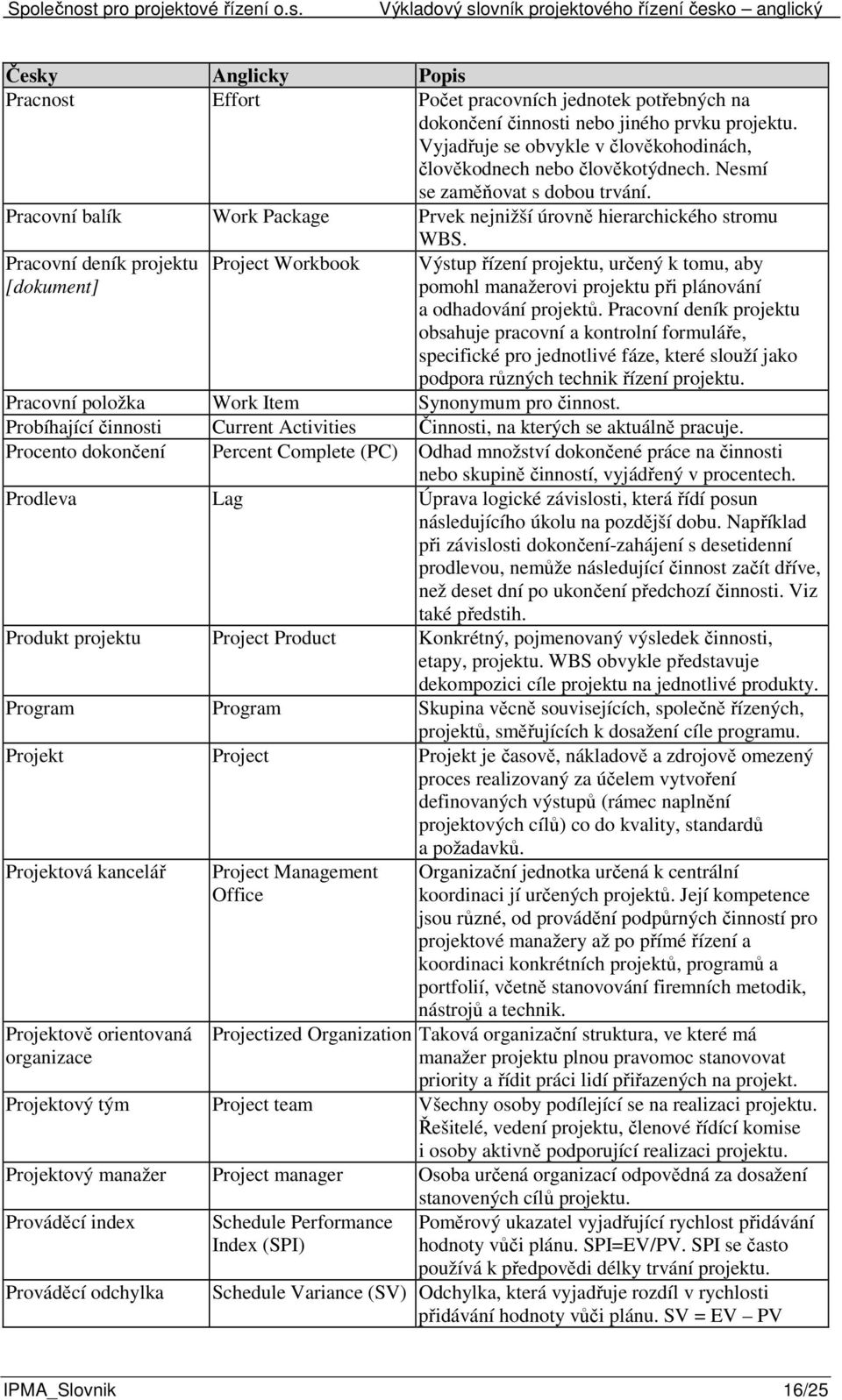 Pracovní deník projektu Project Workbook Výstup řízení projektu, určený k tomu, aby pomohl manažerovi projektu při plánování a odhadování projektů.