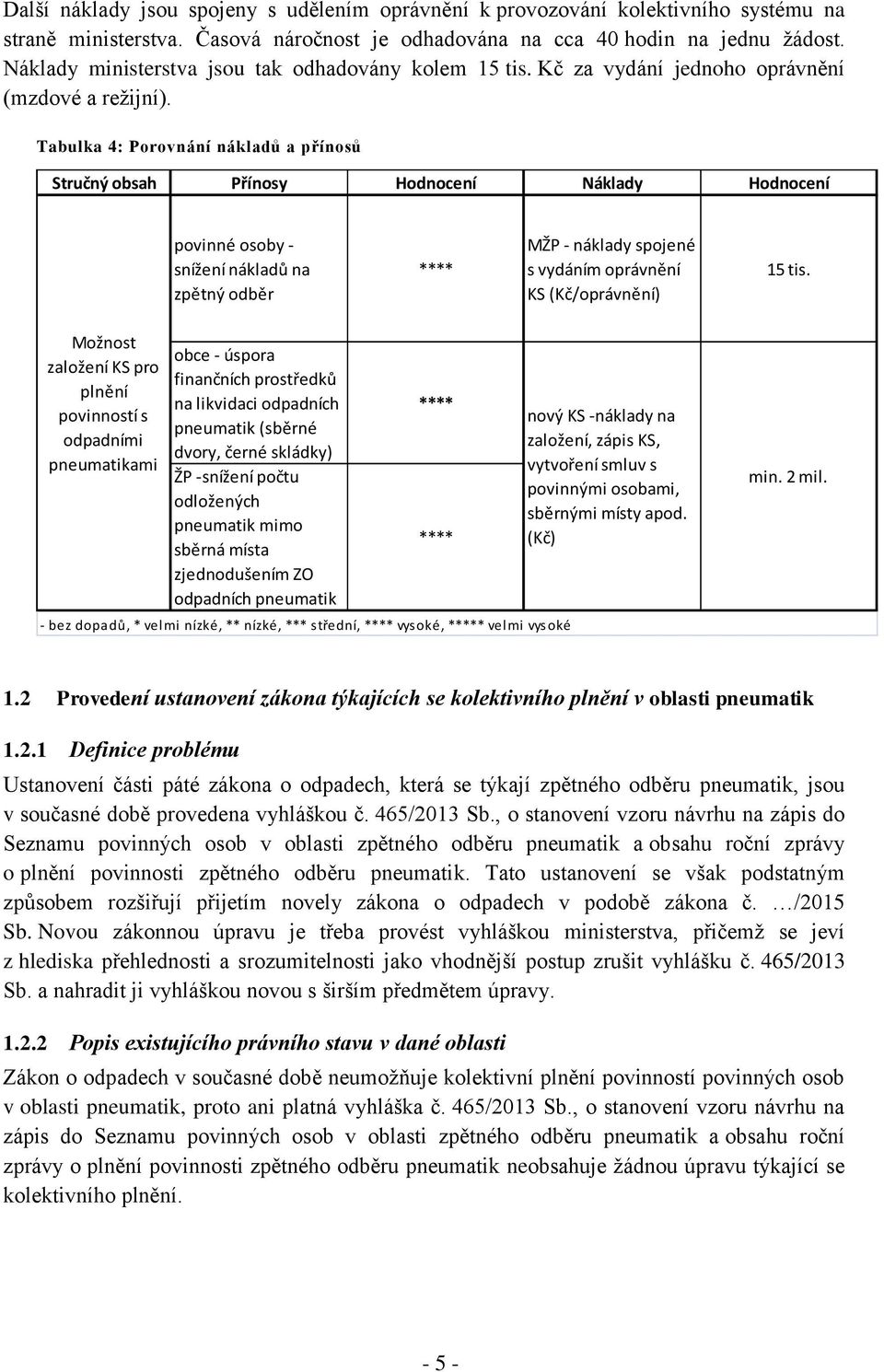 Tabulka 4: Porovnání nákladů a přínosů Stručný obsah Přínosy Hodnocení Náklady Hodnocení povinné osoby - snížení nákladů na zpětný odběr **** MŽP - náklady spojené s vydáním oprávnění KS