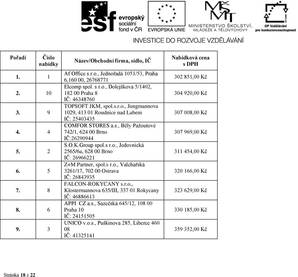 s r.o., Valchařská 3261/17, 702 00 Ostrava IČ: 26843935 FALCON-ROKYCANY s.r.o., Klostermannova 635/III, 337 01 Rokycany IČ: 46886613 APPI CZ a.s., Sazečská 645/12, 108 00 Praha 10 IČ: 24151505 UNICO v.