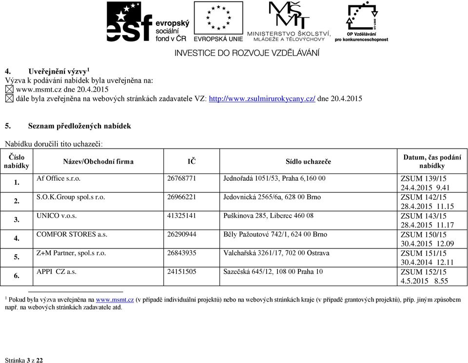 4.2015 9.41 S.O.K.Group spol.s r.o. 26966221 Jedovnická 2565/6a, 628 00 Brno ZSUM 142/15 28.4.2015 11.15 UNICO v.o.s. 41325141 Puškinova 285, Liberec 460 08 ZSUM 143/15 28.4.2015 11.17 COMFOR STORES a.