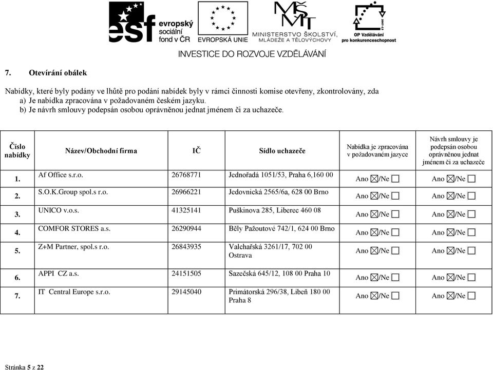 O.K.Group spol.s r.o. 26966221 Jedovnická 2565/6a, 628 00 Brno UNICO v.o.s. 41325141 Puškinova 285, Liberec 460 08 COMFOR STORES a.s. 26290944 Běly Pažoutové 742/1, 624 00 Brno Z+M Partner, spol.s r.o. 26843935 Valchařská 3261/17, 702 00 Ostrava APPI CZ a.