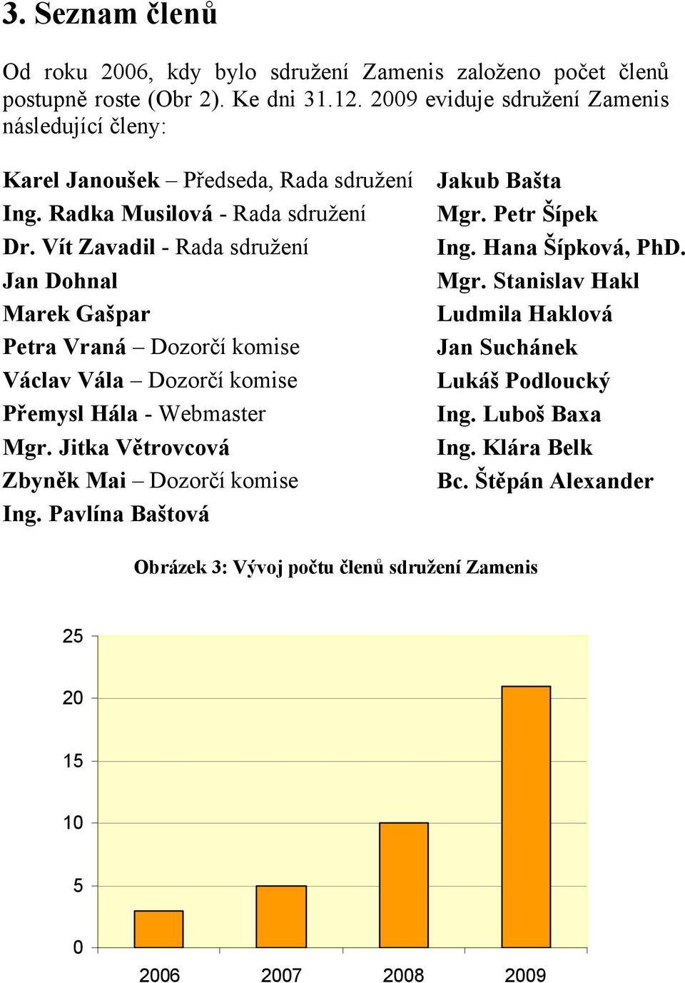 Vít Zavadil - Rada sdružení Jan Dohnal Marek Gašpar Petra Vraná Dozorčí komise Václav Vála Dozorčí komise Přemysl Hála - Webmaster Mgr.