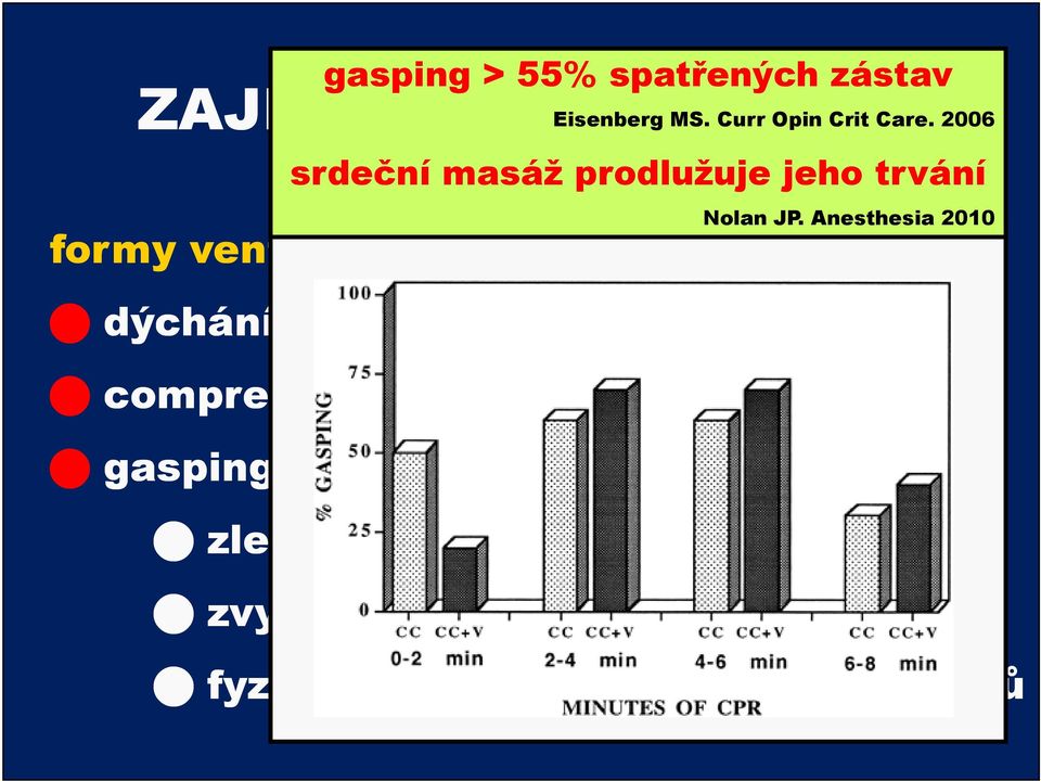 Anesthesia 2010 dýchání z úst do úst compression induced ventilation gasping respiration