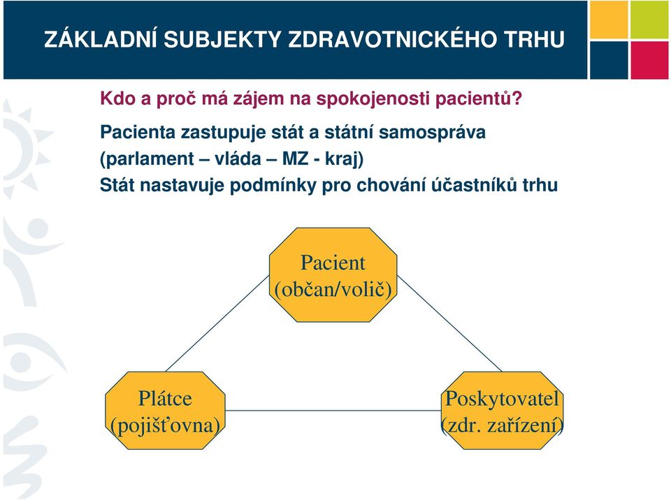 Pacienta zastupuje stát a státní samospráva (parlament vláda MZ -