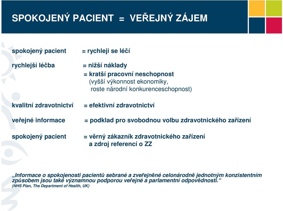 zdravotnického zařízení spokojený pacient = věrný zákazník zdravotnického zařízení a zdroj referencí o ZZ Informace o spokojenosti pacientů sebrané a