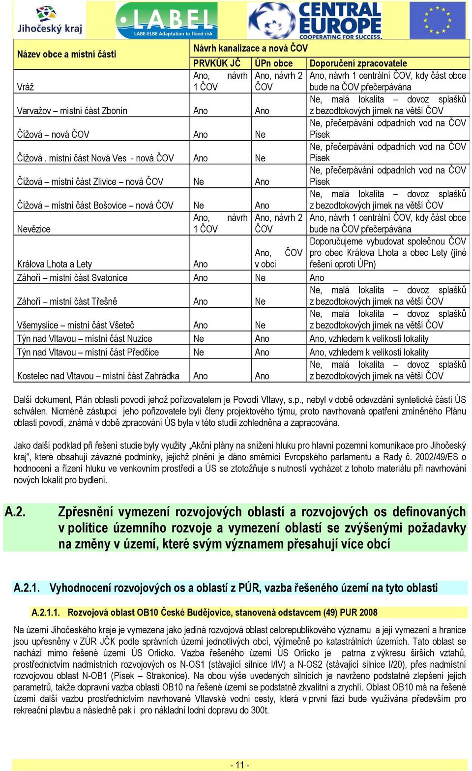 místní část Nová Ves - nová ČOV Ano Ne Ne, přečerpávání odpadních vod na ČOV Písek Čížová místní část Zlivice nová ČOV Ne Ano Ne, přečerpávání odpadních vod na ČOV Písek Ne, malá lokalita dovoz