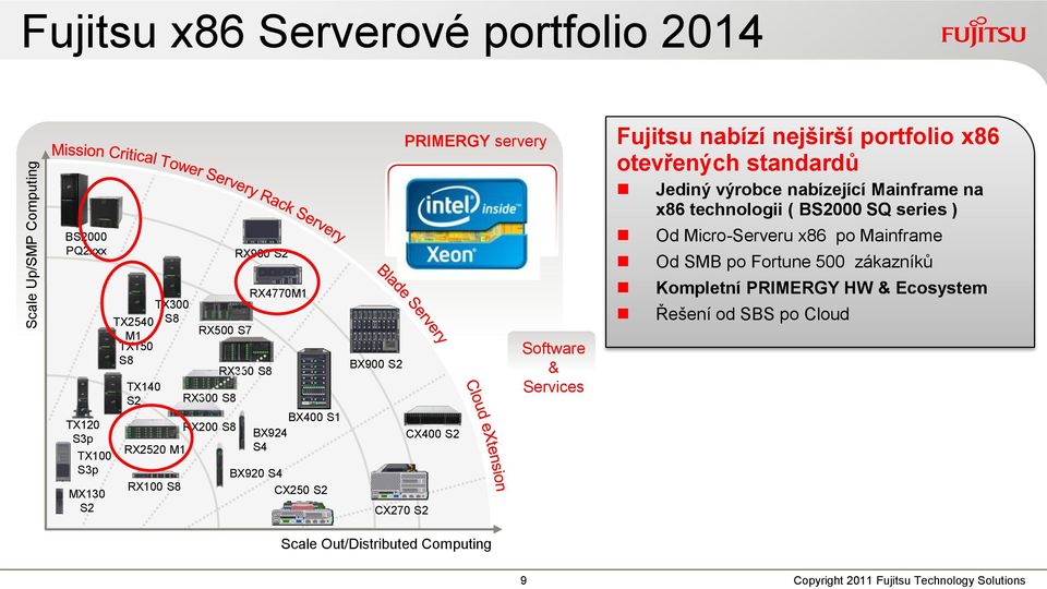 Out/Distributed Computing Software & Services Fujitsu nabízí nejširší portfolio x86 otevřených standardů Jediný výrobce nabízející Mainframe na x86 technologii ( BS2000
