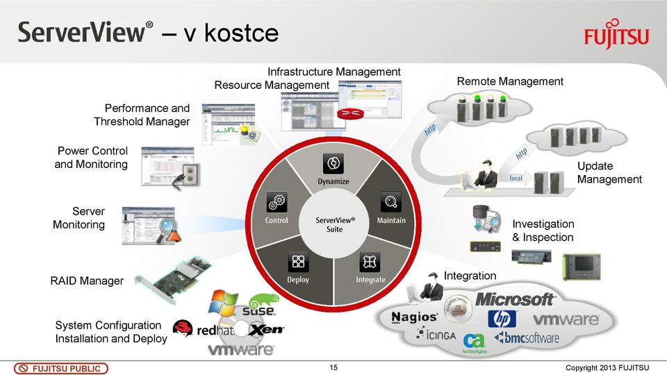 Management Server Monitoring Investigation & Inspection RAID Manager