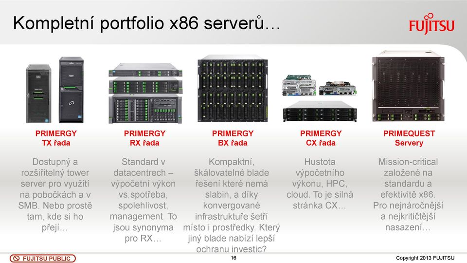 To jsou synonyma pro RX Kompaktní, škálovatelné blade řešení které nemá slabin, a díky konvergované infrastruktuře šetří místo i prostředky.