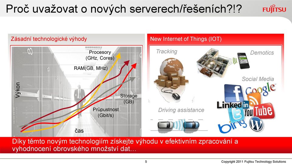 Tracking Demotics RAM(GB, MHz) Social Media Průpustnost (Gbit/s) Storage (GB) Driving assistance
