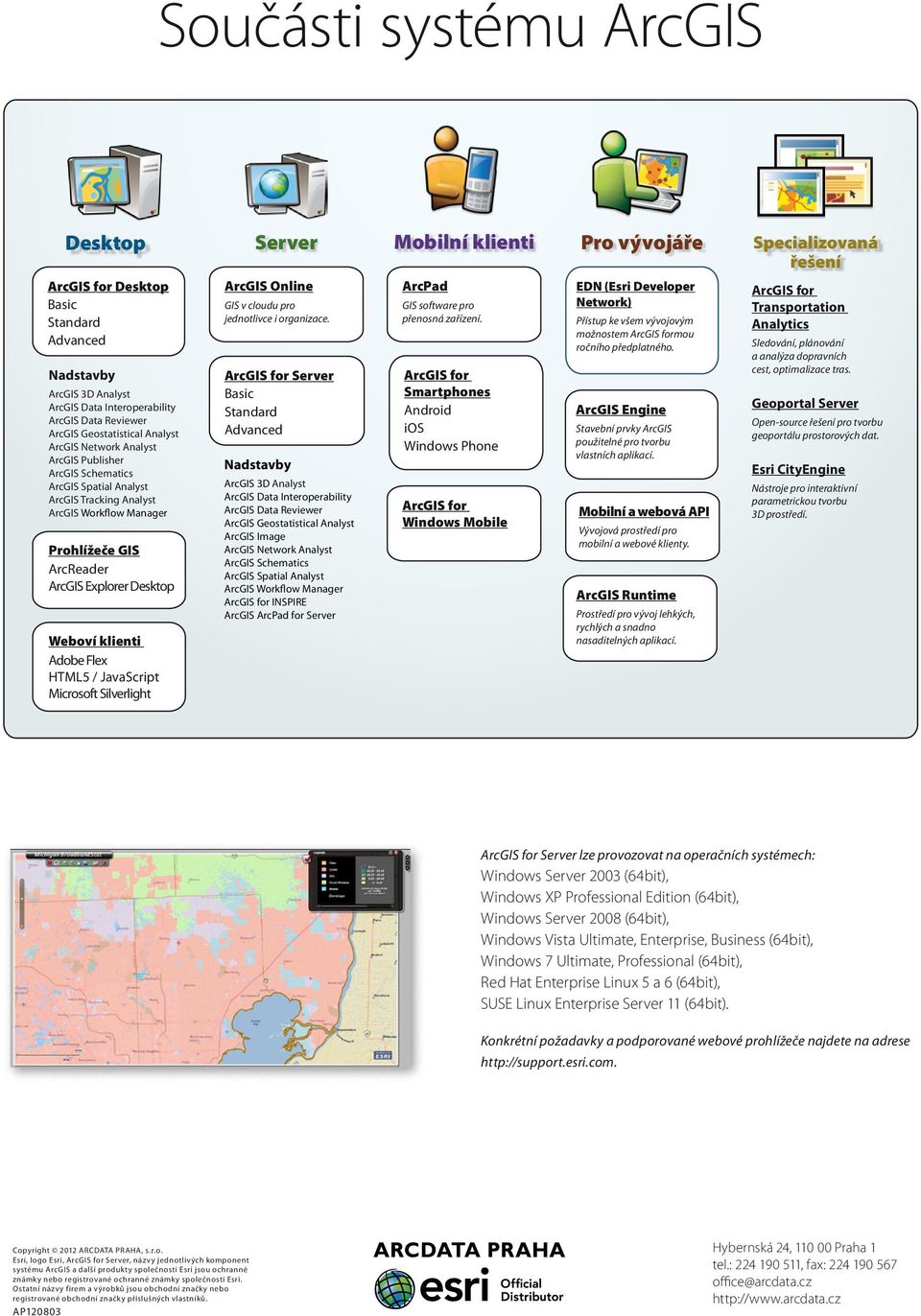 JavaScript Microsoft Silverlight Server ArcGIS Online GIS v cloudu pro jednotlivce i organizace.