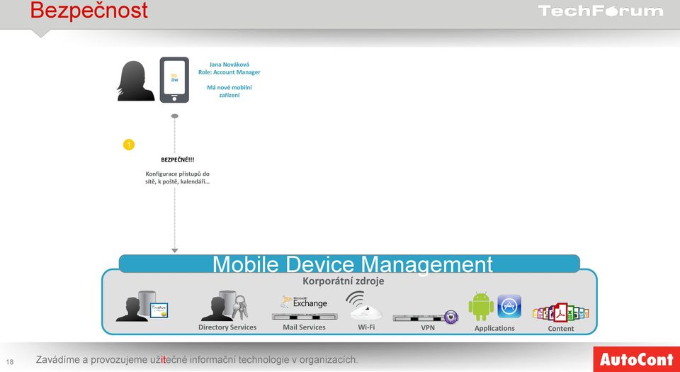 !! Konfigurace přístupů do sítě, k poště, kalendáři Mobile Device Management