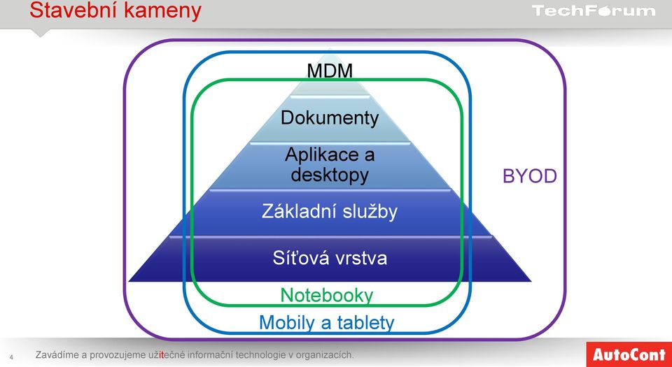 Notebooky Mobily a tablety 4 Zavádíme a