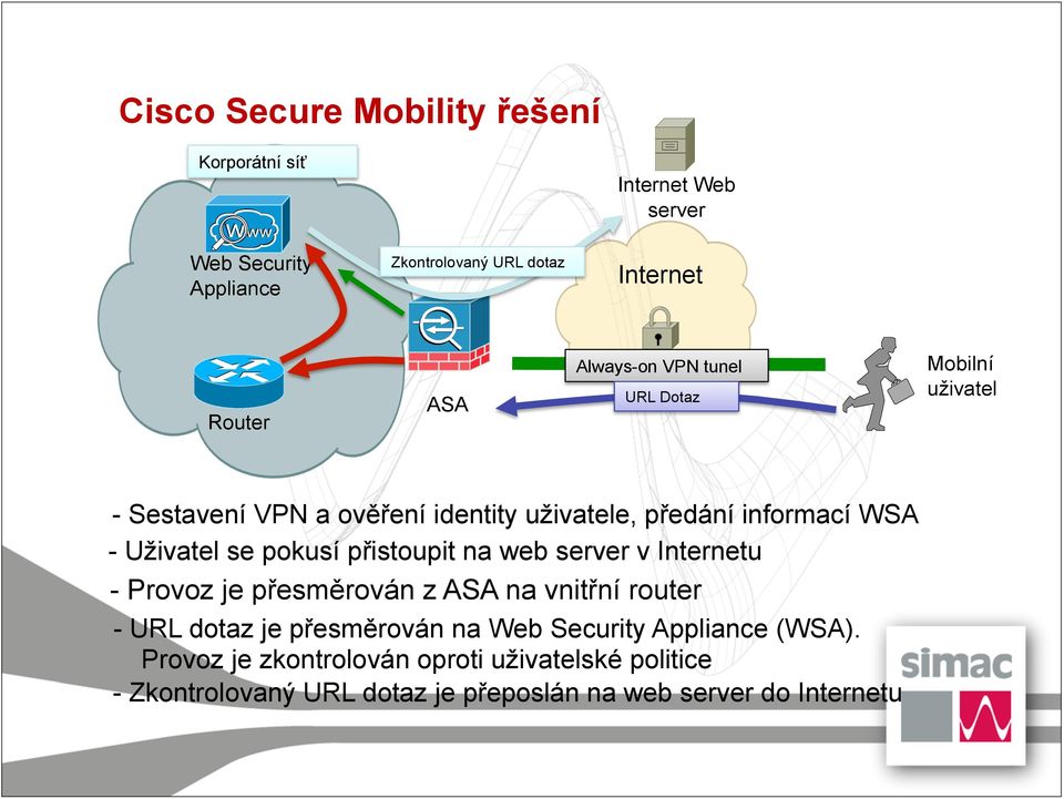 pokusí přistoupit na web server v Internetu - Provoz je přesměrován z ASA na vnitřní router - URL dotaz je přesměrován na Web