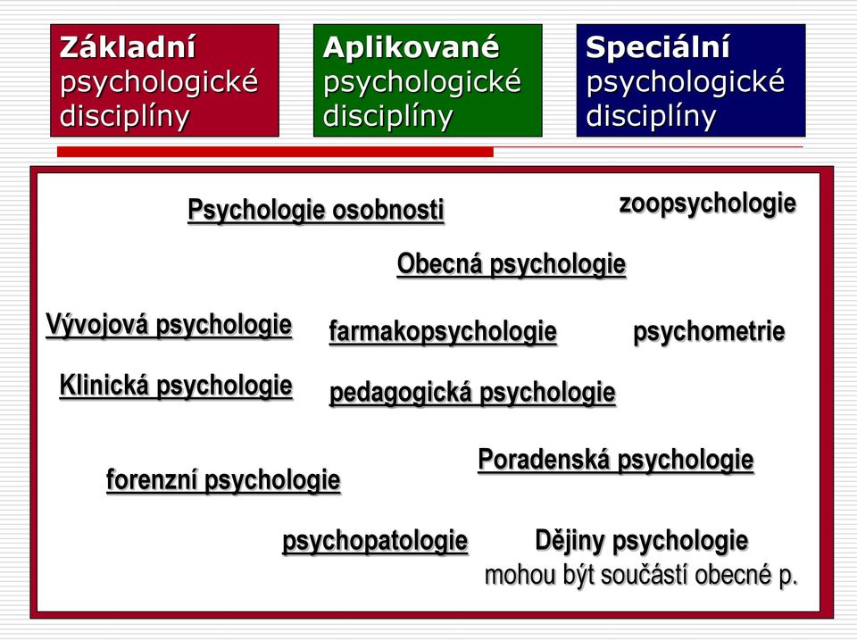 uvedené psychologické forenzní psychologie farmakopsychologie pedagogická psychologie do správné
