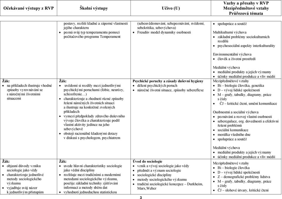 jednotlivými psychickými poruchami (fobie, neurózy, schizofrenie ) charakterizuje a zhodnotí různé způsoby řešení náročných životních situací a ilustruje na konkrétně zvolených příkladech vymezí