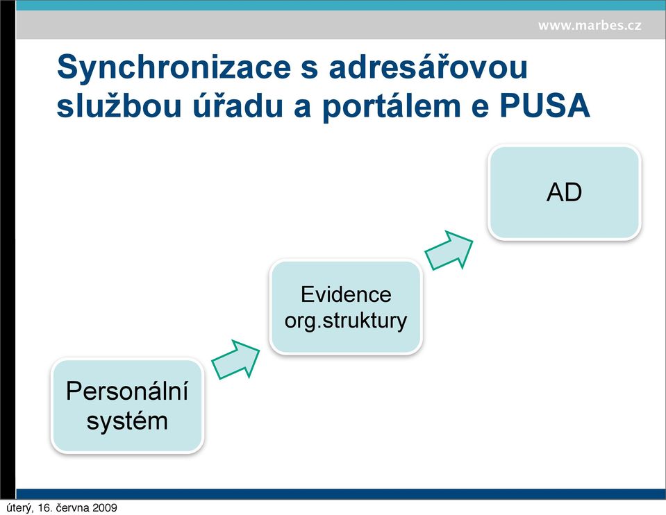 cz službou úřadu a portálem e