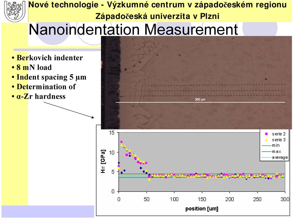 load Indent spacing 5 µm