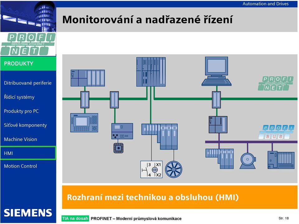 mezi technikou a obsluhou