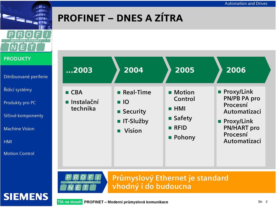 Vision Motion Control HMI Safety RFID Pohony Proxy/Link PN/PB PA pro Procesní