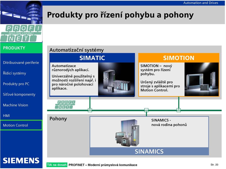 i pro náročné polohovací aplikace. SIMOTION nový systém pro řízení pohybu.