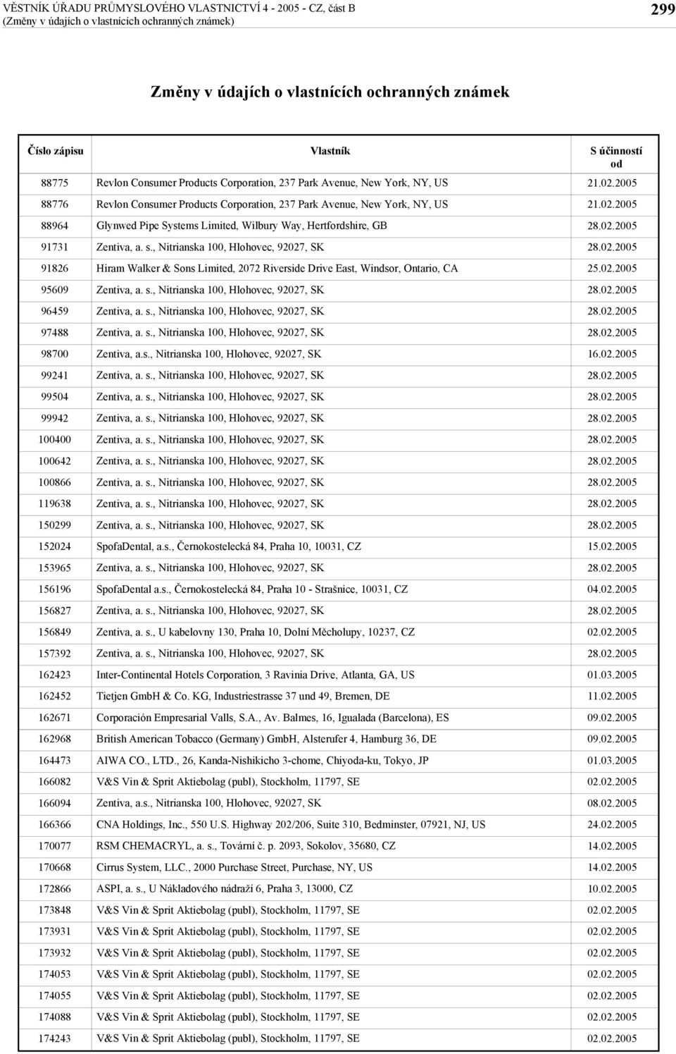 US Revlon Consumer Pructs Corporation, 237 Park Avenue, New York, NY, US Glynwed Pipe Systems Limited, Wilbury Way, Hertfordshire, GB Hiram Walker & Sons Limited, 2072 Riverside Drive East, Windsor,