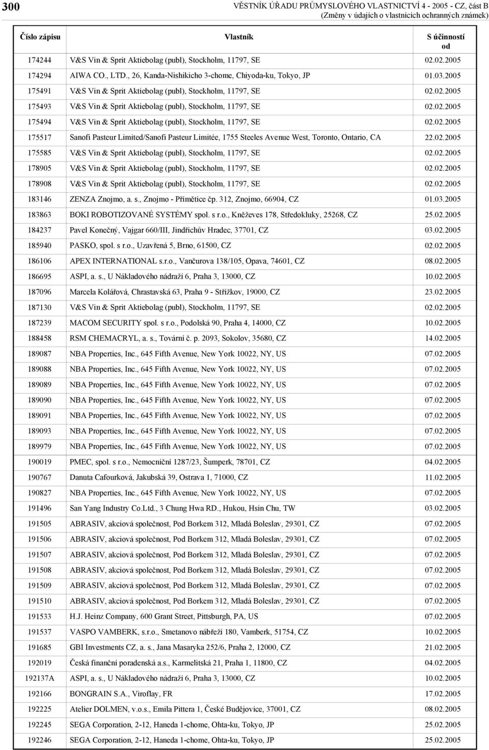 , 26, Kanda-Nishikicho 3-chome, Chiya-ku, Tokyo, JP Sanofi Pasteur Limited/Sanofi Pasteur Limitée, 1755 Steeles Avenue West, Toronto, Ontario, CA ZENZA Znojmo, a. s., Znojmo - Přímětice čp.