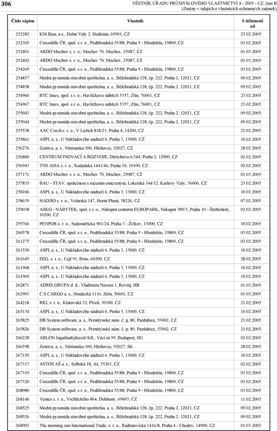 , Dolní Valy 2, Honín, 69501, CZ AAC Czech s. r. o., V Lužích 818/23, Praha 4, 14200, CZ Zentiva, a. s., Nitrianska 100, Hlohovec, 92027, CZ CENTRUM INOVACÍ A ROZVOJE, Ditrichova 6/344, Praha 2, 12000, CZ TNS AISA s.