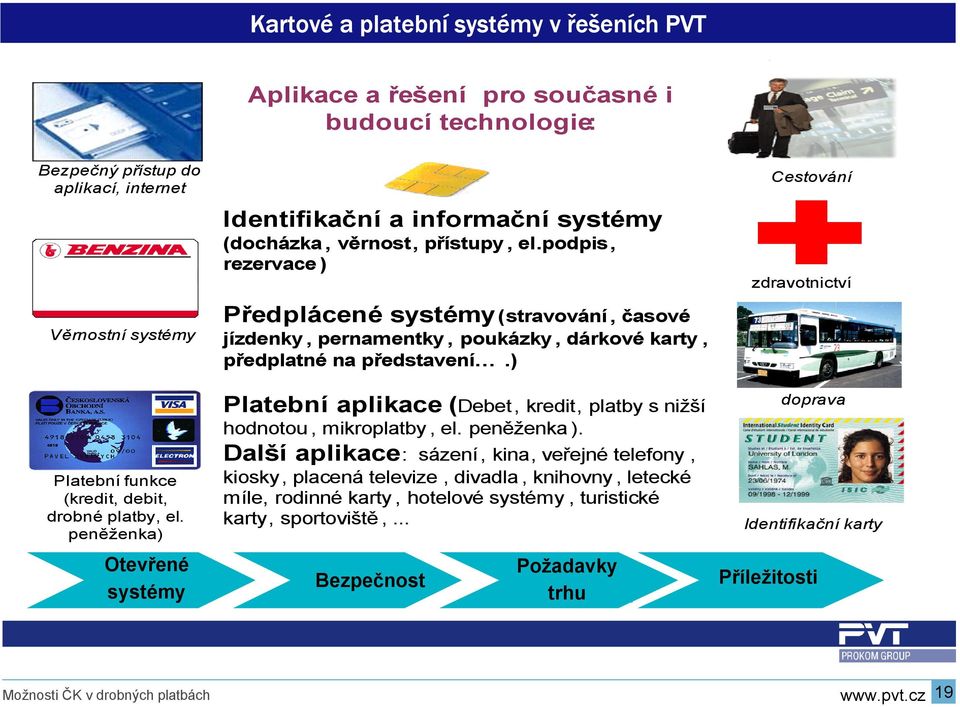 podpis, rezervace ) Předplácené systémy(stravování, časové jízdenky, pernamentky, poukázky, dárkové karty, předplatné na představení.