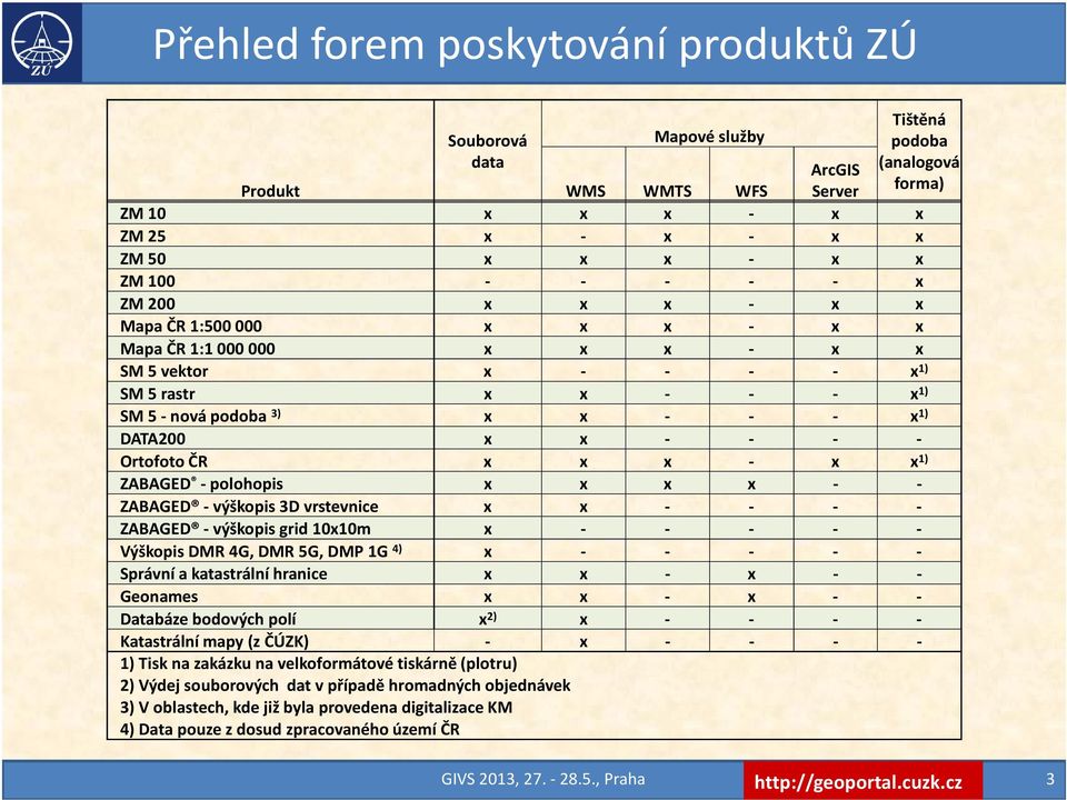 OrtofotoČR x x x - x x 1) ZABAGED -polohopis x x x x - - ZABAGED - výškopis 3D vrstevnice x x - - - - ZABAGED - výškopis grid 10x10m x - - - - - Výškopis DMR 4G, DMR 5G, DMP 1G 4) x - - - - - Správní