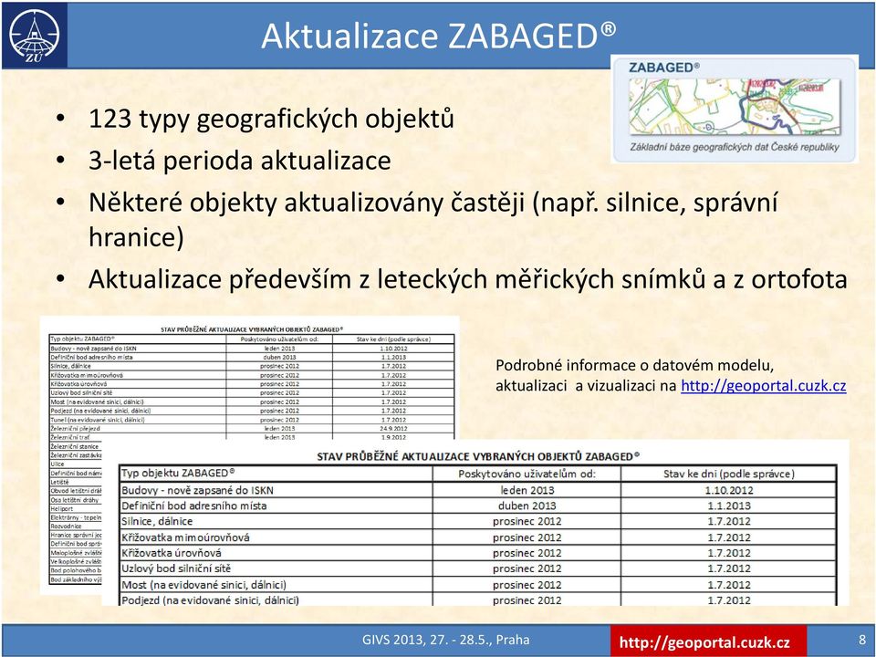 silnice, správní hranice) Aktualizace především z leteckých měřických snímků a z