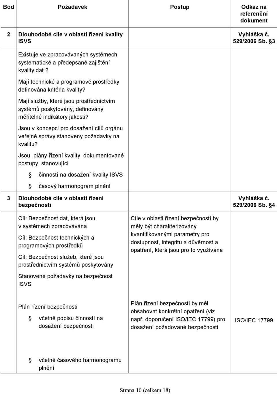 Mají služby, které jsou prostřednictvím systémů poskytovány, definovány měřitelné indikátory jakosti? Jsou v koncepci pro dosažení cílů orgánu veřejné správy stanoveny požadavky na kvalitu?