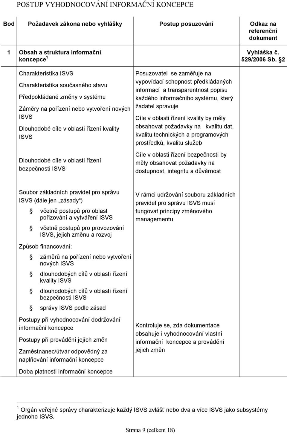 oblasti řízení bezpečnosti ISVS Posuzovatel se zaměřuje na vypovídací schopnost předkládaných informací a transparentnost popisu každého informačního systému, který žadatel spravuje Cíle v oblasti