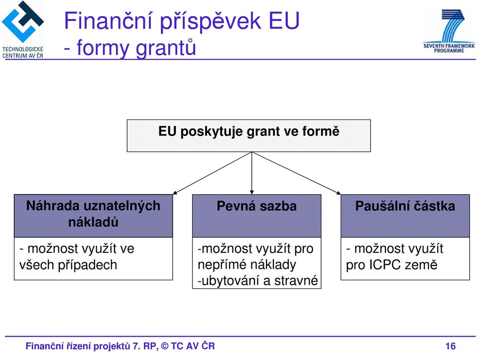 sazba -možnost využít pro nepřímé náklady -ubytování a stravné Paušální