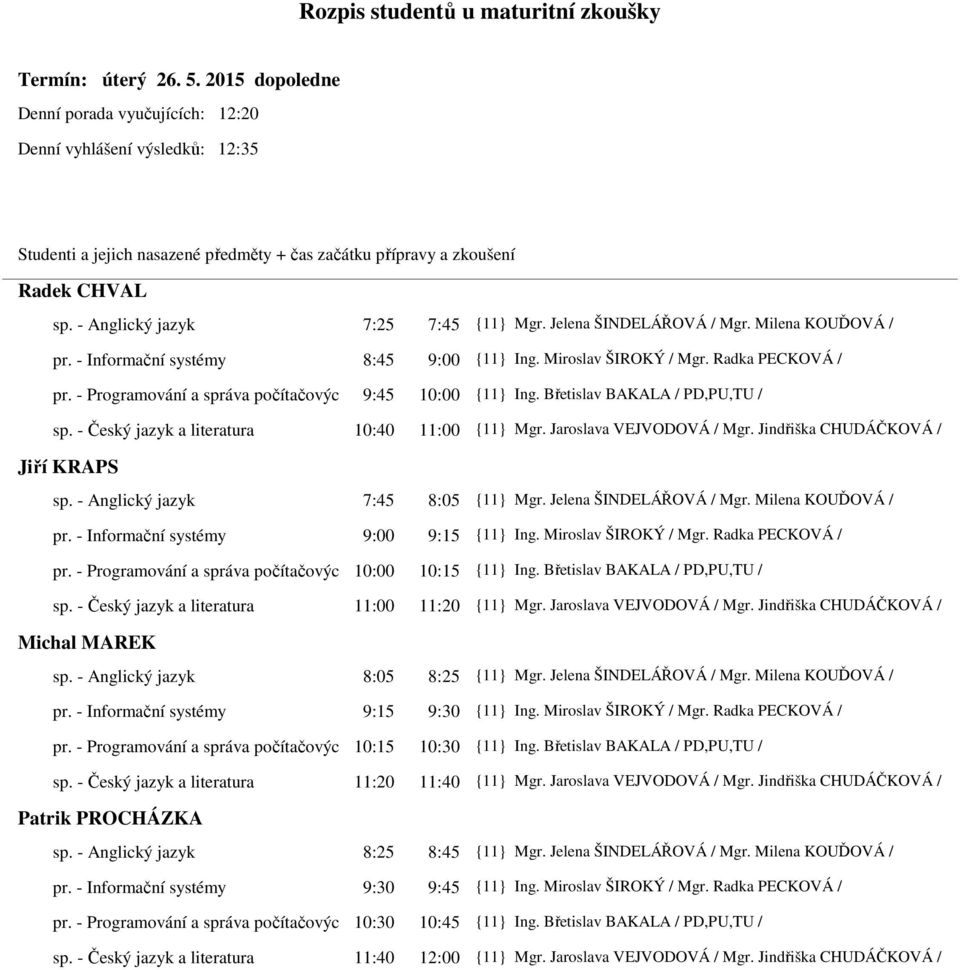 - Český jazyk a literatura 10:40 11:00 {11} Mgr. Jaroslava VEJVODOVÁ / Mgr. Jindřiška CHUDÁČKOVÁ / Jiří KRAPS sp. - Anglický jazyk 7:45 8:05 {11} Mgr. Jelena ŠINDELÁŘOVÁ / Mgr. Milena KOUĎOVÁ / pr.