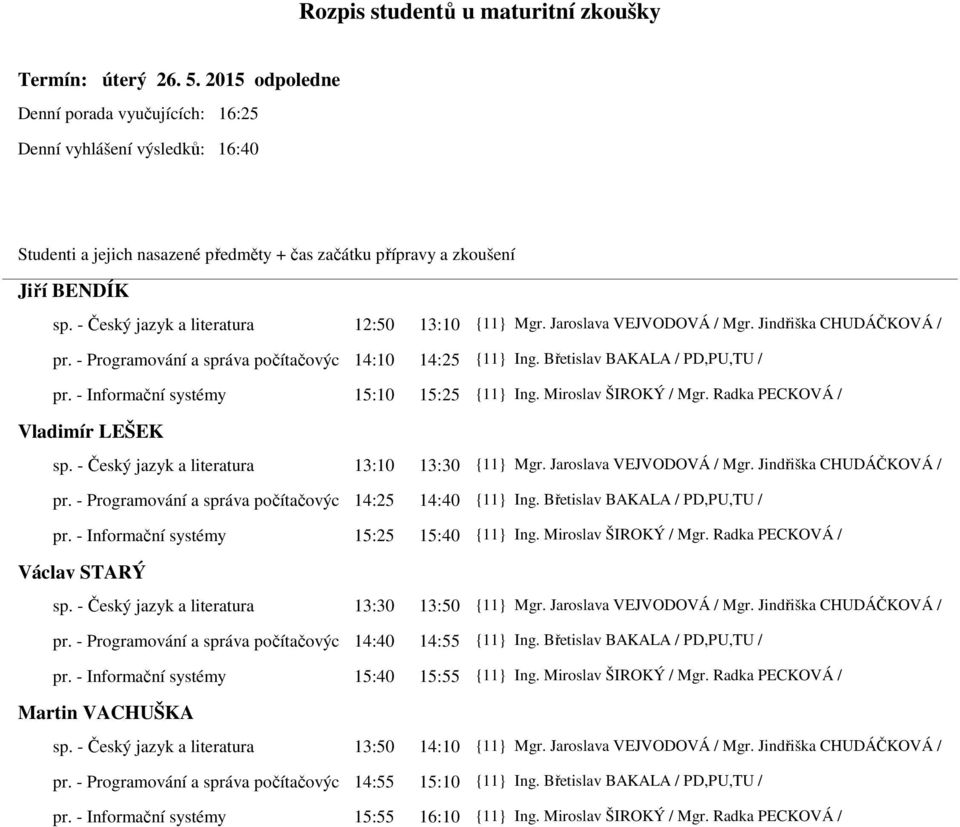 Radka PECKOVÁ / Vladimír LEŠEK sp. - Český jazyk a literatura 13:10 13:30 {11} Mgr. Jaroslava VEJVODOVÁ / Mgr. Jindřiška CHUDÁČKOVÁ / pr. - Programování a správa počítačovýc 14:25 14:40 {11} Ing.