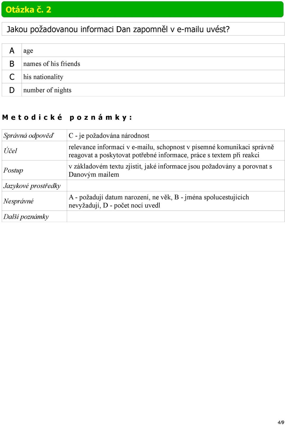 schopnost v písemné komunikaci správně reagovat a poskytovat potřebné informace, práce s textem při reakci v