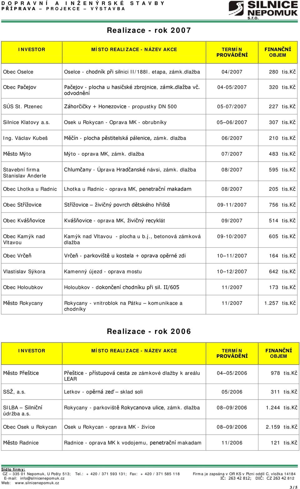 Václav Kubeš Měčín - plocha pěstitelská pálenice, zámk. dlažba 06/2007 210 tis.kč Město Mýto Mýto - oprava MK, zámk. dlažba 07/2007 483 tis.