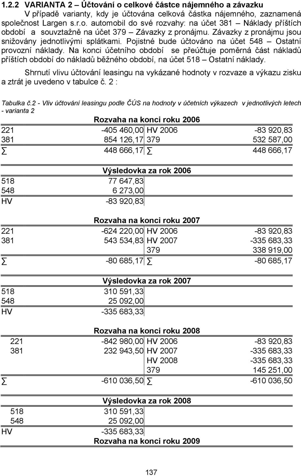 Na konci účetního období se přeúčtuje poměrná část nákladů příštích období do nákladů běžného období, na účet 518 Ostatní náklady.