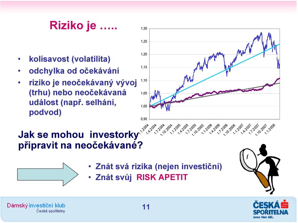 událost (např. selhání, podvod) Jak se mohou investorky připravit na neočekávané?