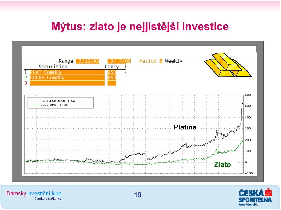 investice