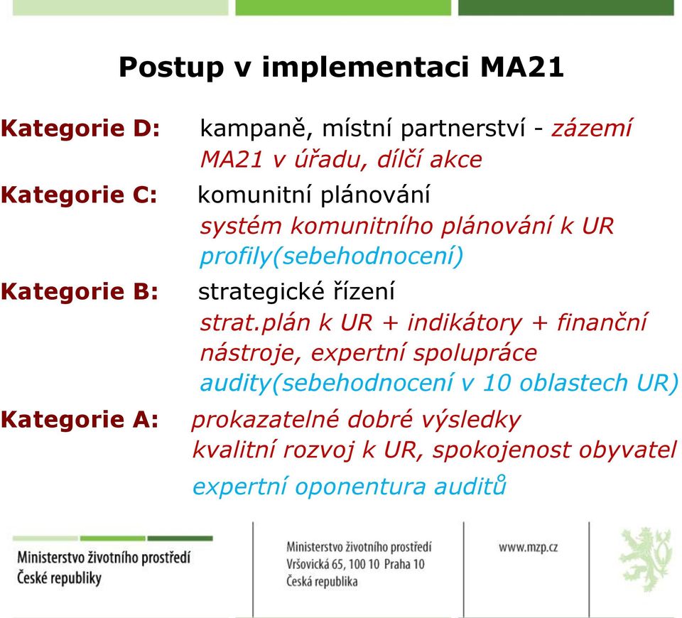 strategické řízení strat.