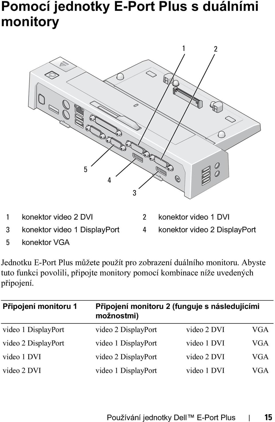 Abyste tuto funkci povolili, připojte monitory pomocí kombinace níže uvedených připojení.