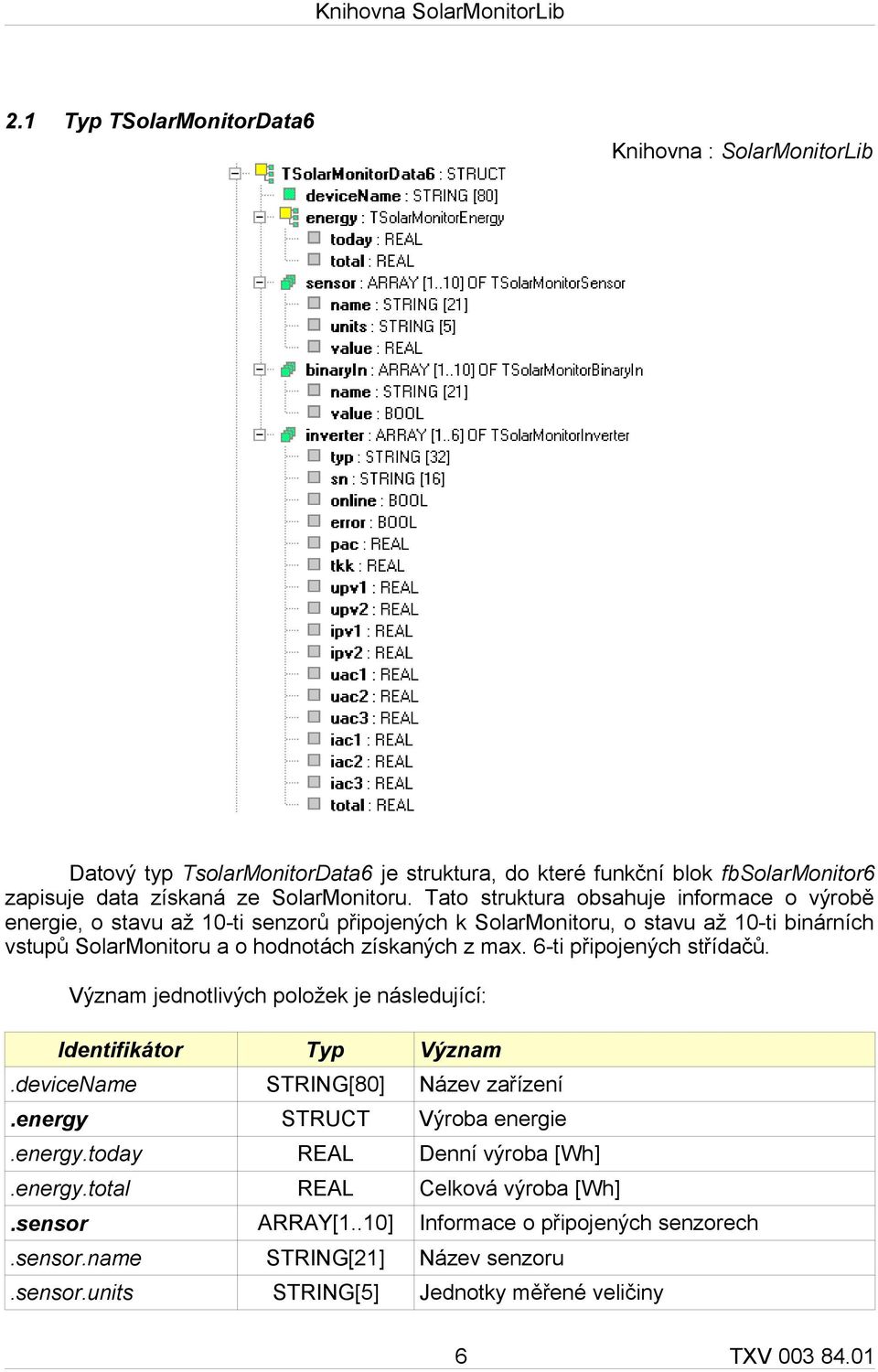 6-ti připojených střídačů. Význam jednotlivých položek je následující: Identifikátor Typ Význam.deviceName STRING[80] Název zařízení.energy STRUCT Výroba energie.energy.today REAL Denní výroba [Wh].