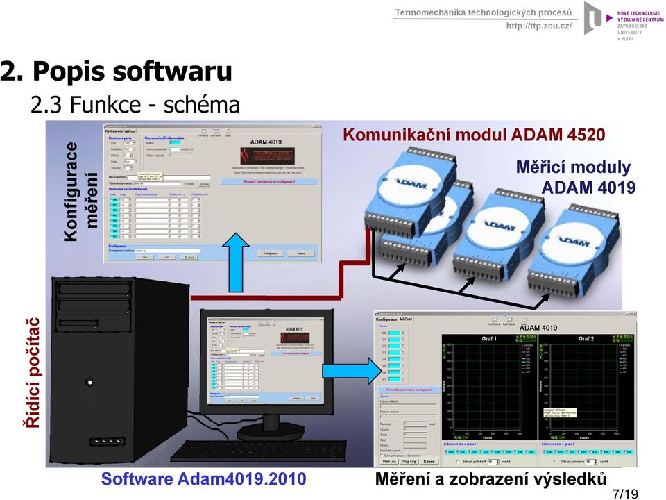 ADAM 4019 tač ící počít Řídí Software