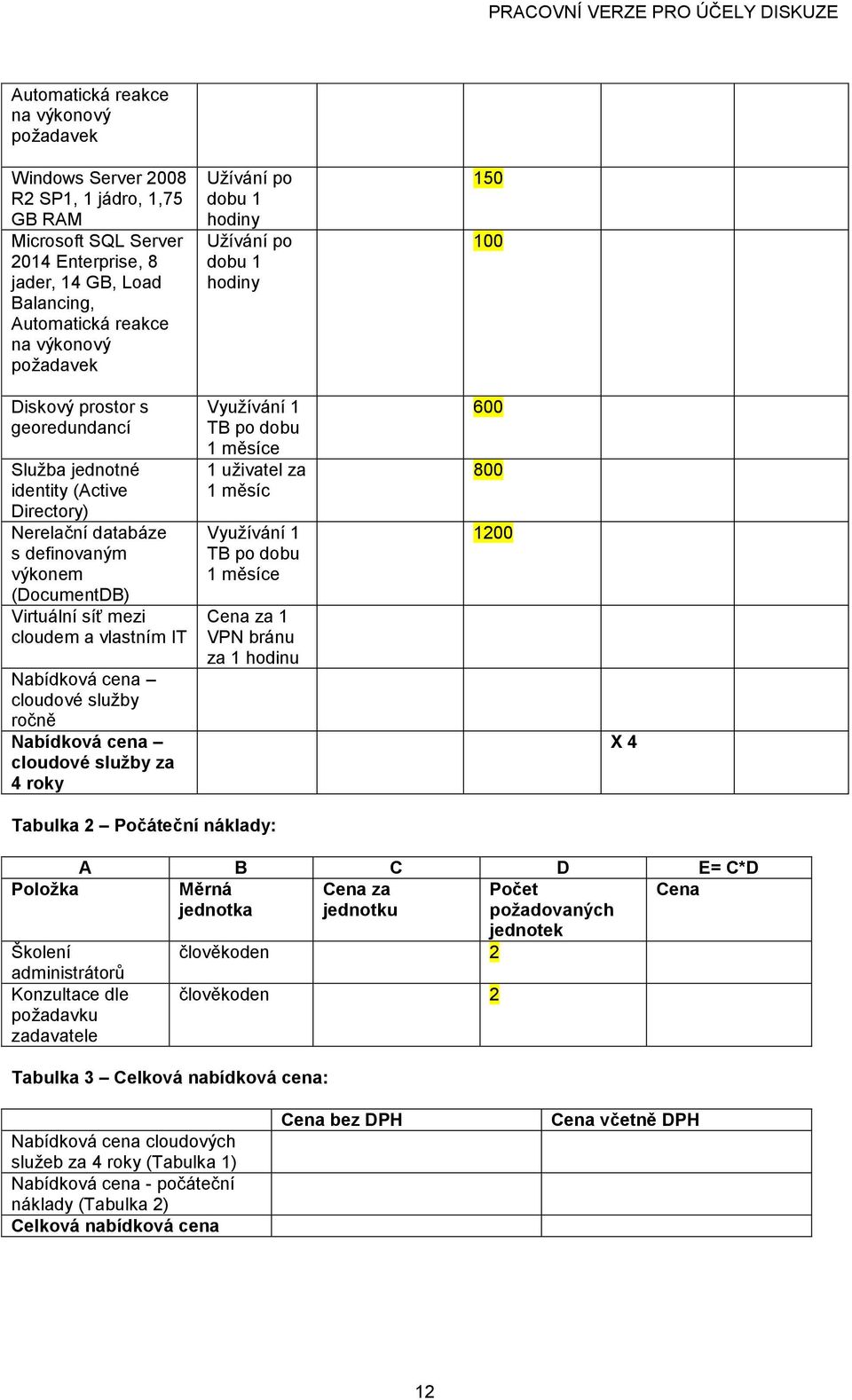 IT Nabídkvá cena cludvé služby rčně Nabídkvá cena cludvé služby za 4 rky Využívání 1 TB p dbu 1 měsíce 1 uživatel za 1 měsíc Využívání 1 TB p dbu 1 měsíce Cena za 1 VPN bránu za 1 hdinu 600 800 1200