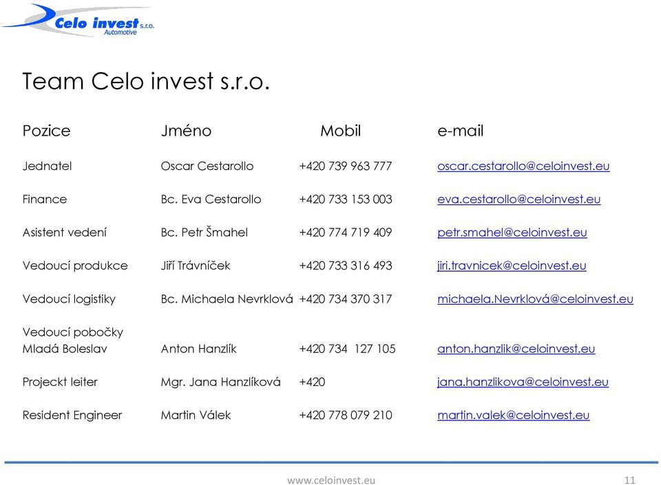 eu Vedoucí logistiky Bc. Michaela Nevrklová +420 734 370 317 michaela.nevrklová@celoinvest.eu Vedoucí pobočky Mladá Boleslav Anton Hanzlík +420 734 127 105 anton.