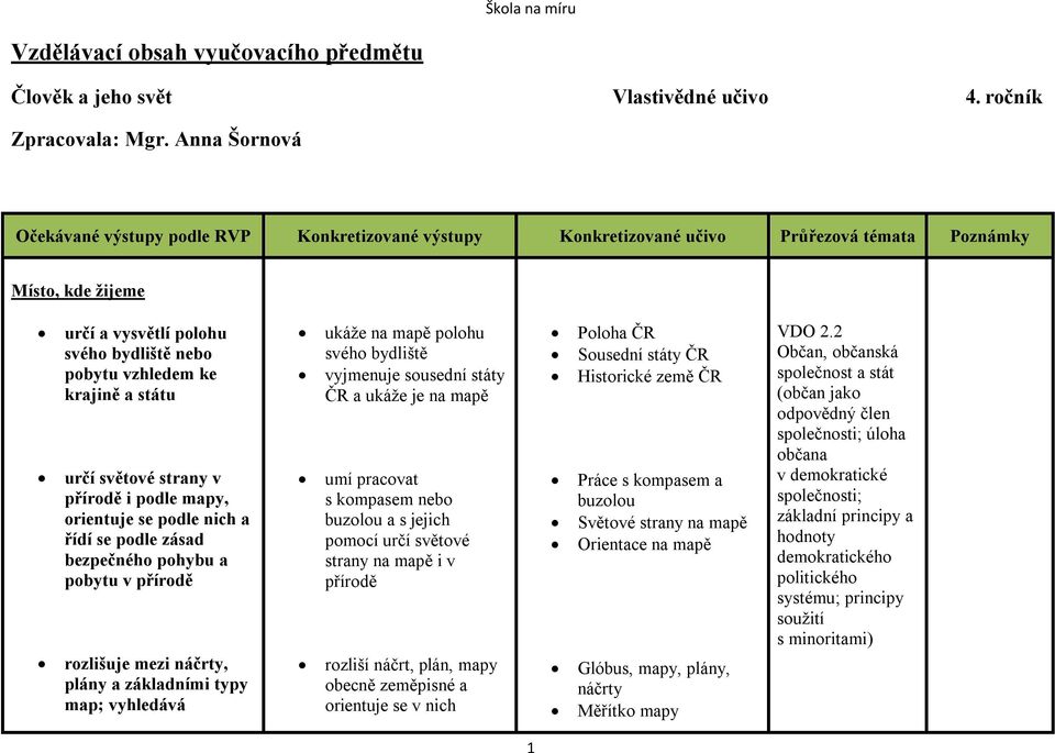 bezpečného pohybu a pobytu v přírodě rozlišuje mezi náčrty, plány a základními typy map; vyhledává ukáže na mapě polohu svého bydliště vyjmenuje sousední státy ČR a ukáže je na mapě umí pracovat s