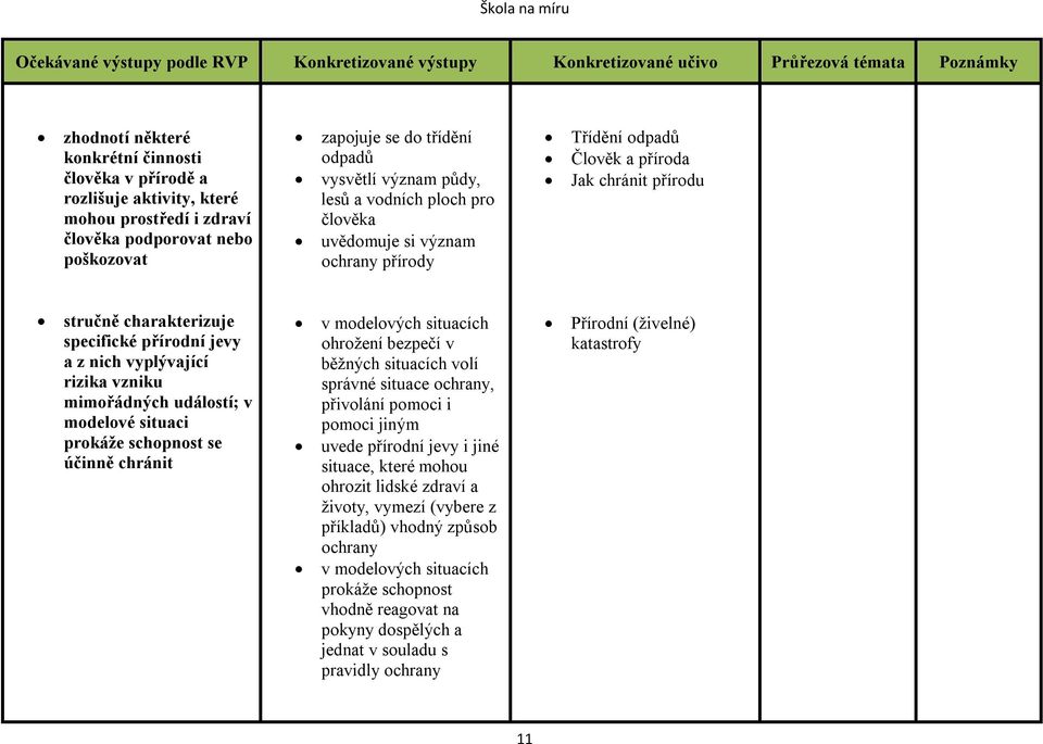 mimořádných událostí; v modelové situaci prokáže schopnost se účinně chránit v modelových situacích ohrožení bezpečí v běžných situacích volí správné situace ochrany, přivolání pomoci i pomoci jiným